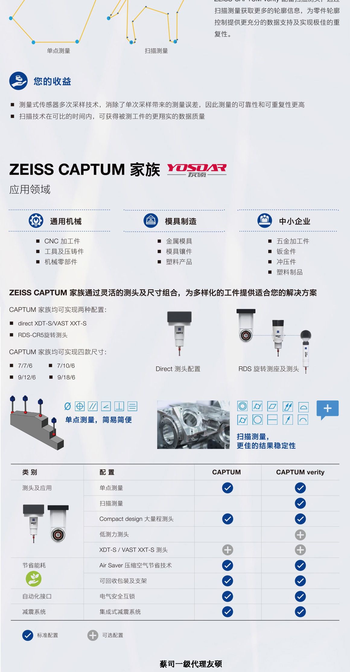 张家界蔡司三坐标CAPTUM