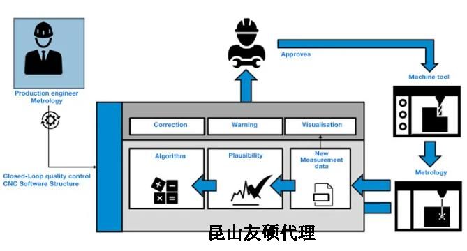 张家界蔡司张家界三坐标测量机